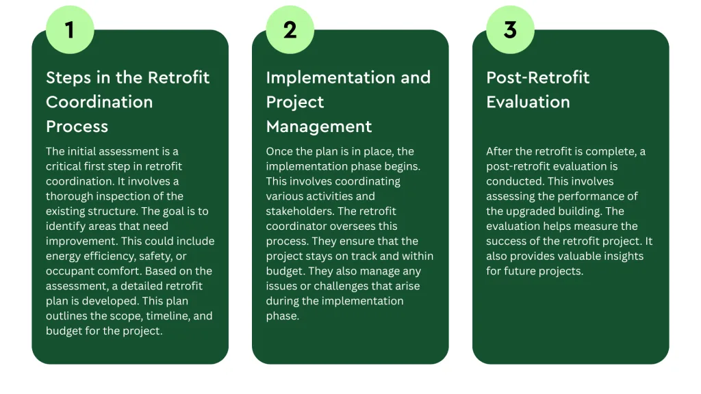 A comprehensive guide to to retrofit process. 