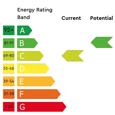 An EPC Scale Rating