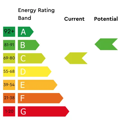EPC Survey Diagram 