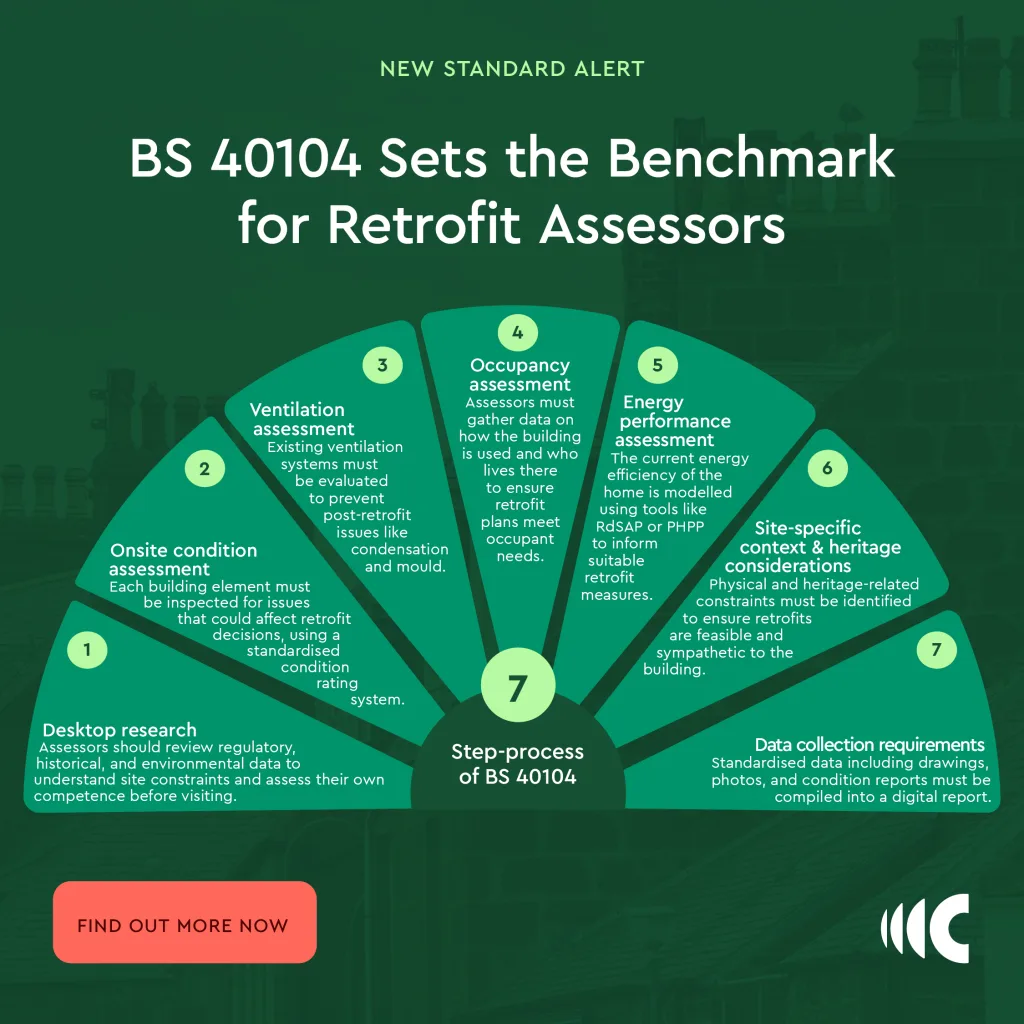 Cyd Innovation BS40104 New Retrofit Standard
